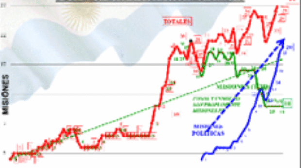 EVOLUCIÓN DE MISIONES DE PÁZ Y TIPO