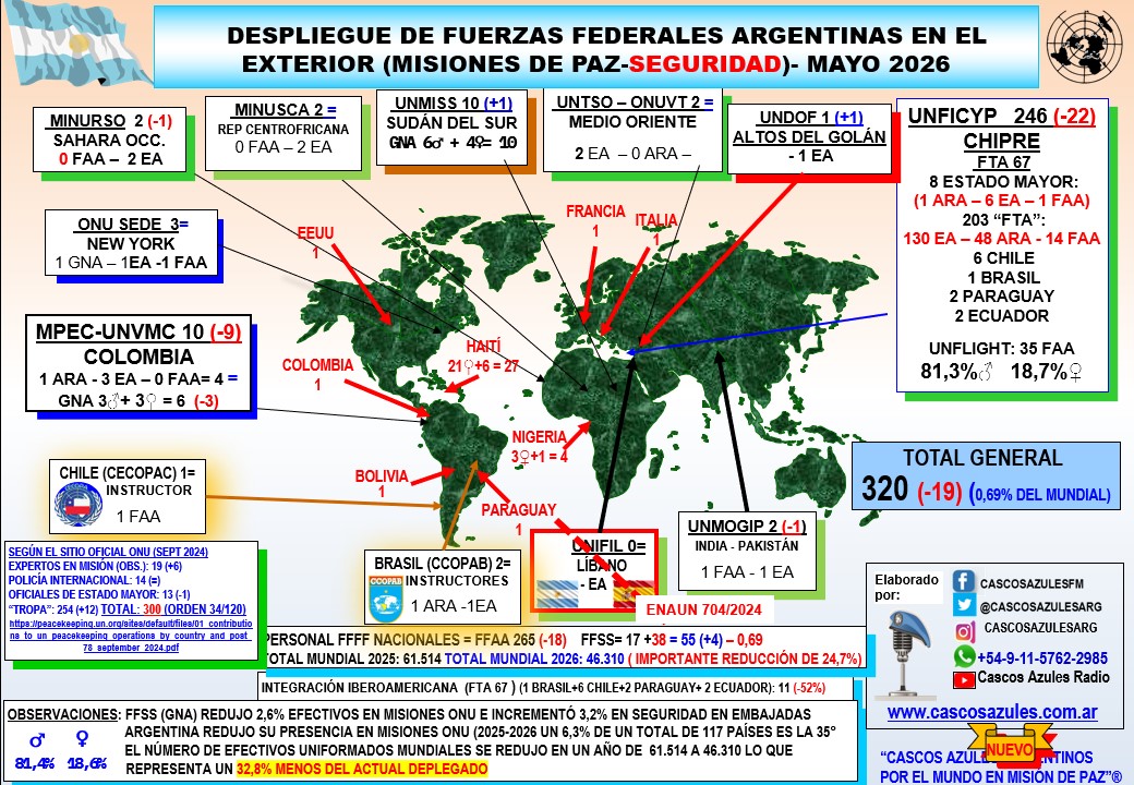 MAPA FFFF DESPLEGADAS MAYO 2026